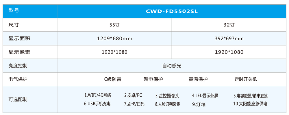 32+55雙屏電子公交站牌產(chǎn)品參數(shù)